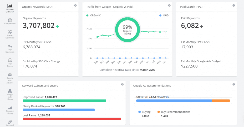 Spyfu's dashboard showing result in spying HubSpot
