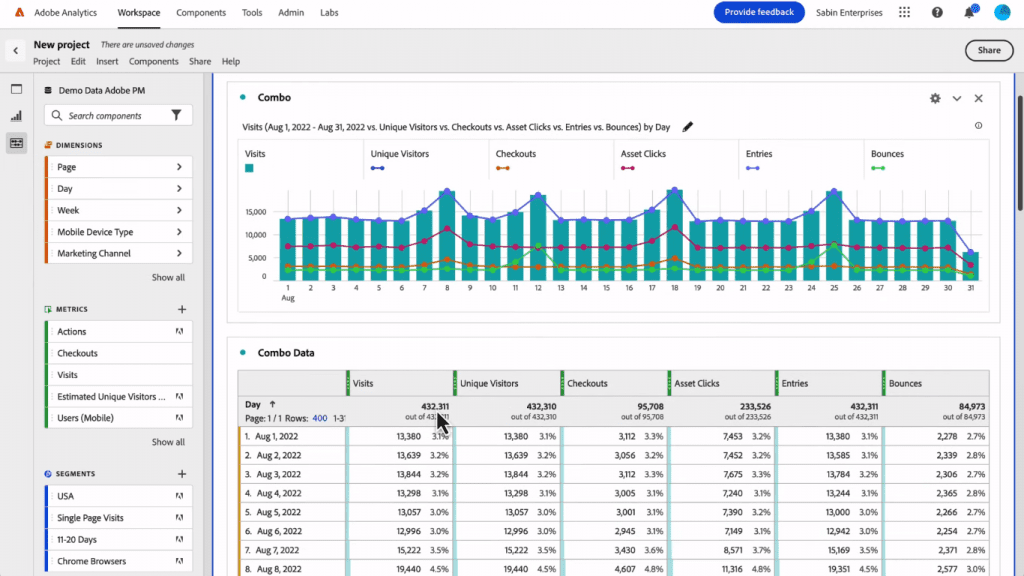 Adobe Analytics combo data