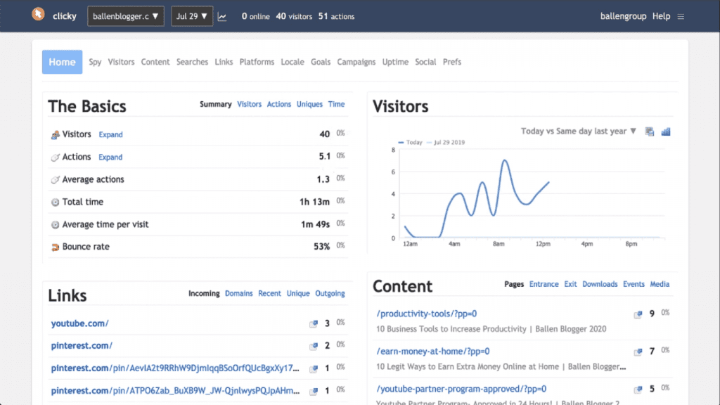 Clicky's statistics dashboard