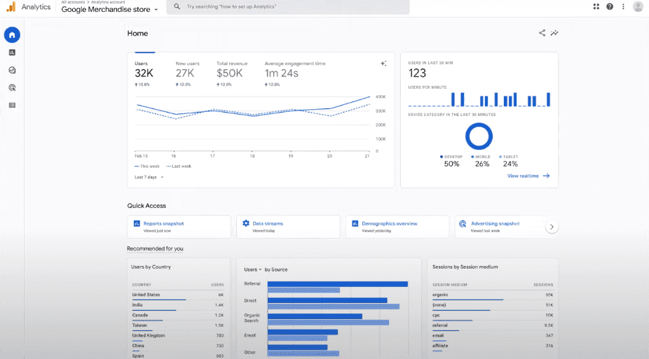 Google Analytics best digital marketing analytics tools reports dashboard
