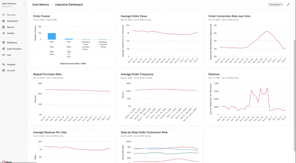 Heap's analytics dashboard
