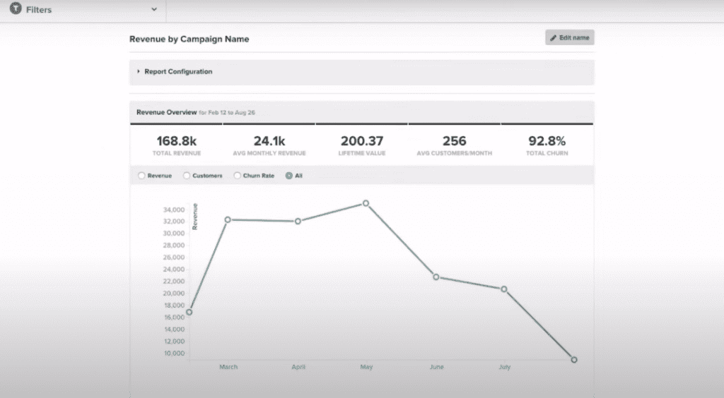 Dashboard of one of the best digital marketing analytics tools Kissmetrics