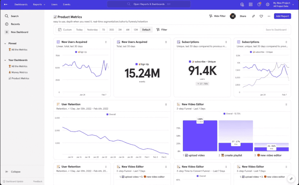 Mixpanel digital marketing analytics tools dashboard