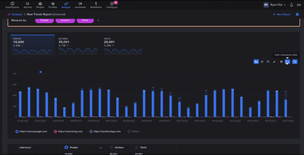 Woopra's analytics dashboard