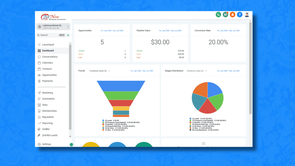 ZedNow Marketing Automation System dashboard.