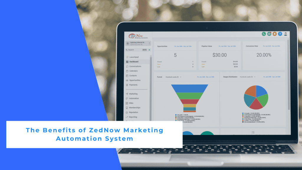 ZedNow Marketing Automation System dashboard on mac