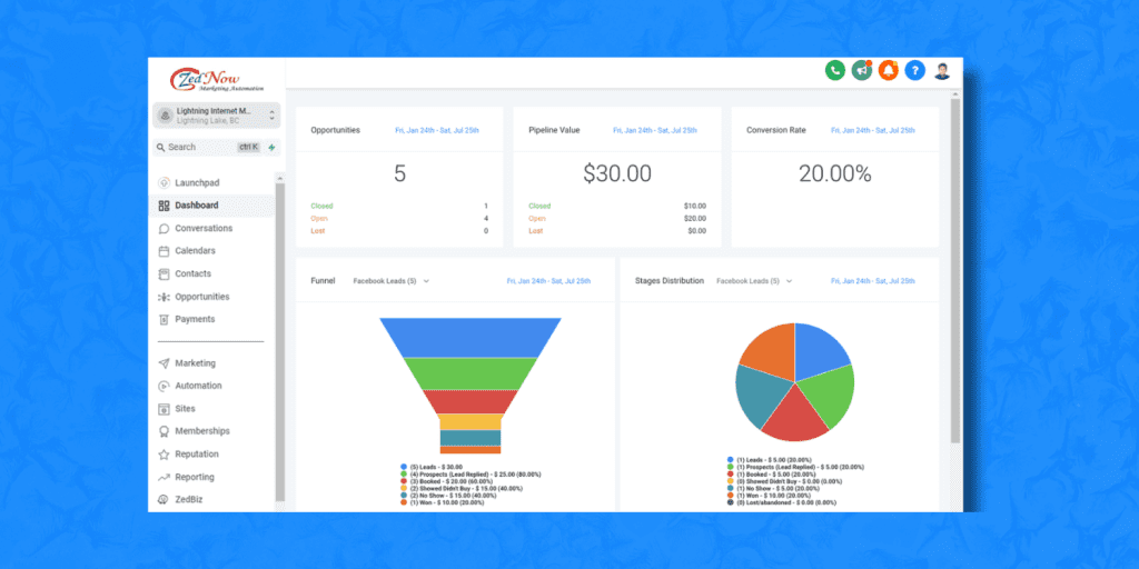 ZedNow Marketing Automation dashboard AI tool for digital marketing.