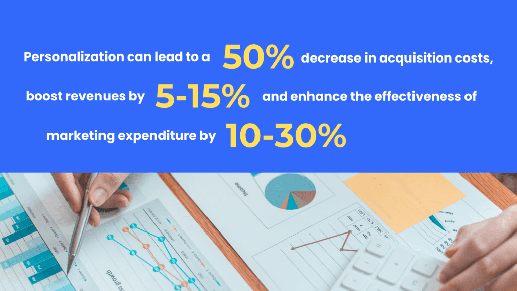 Personalization can lead to a 50% decrease in acquisition costs, boost revenues by 5-15%, and enhance the effectiveness of marketing expenditure by 10-30%.