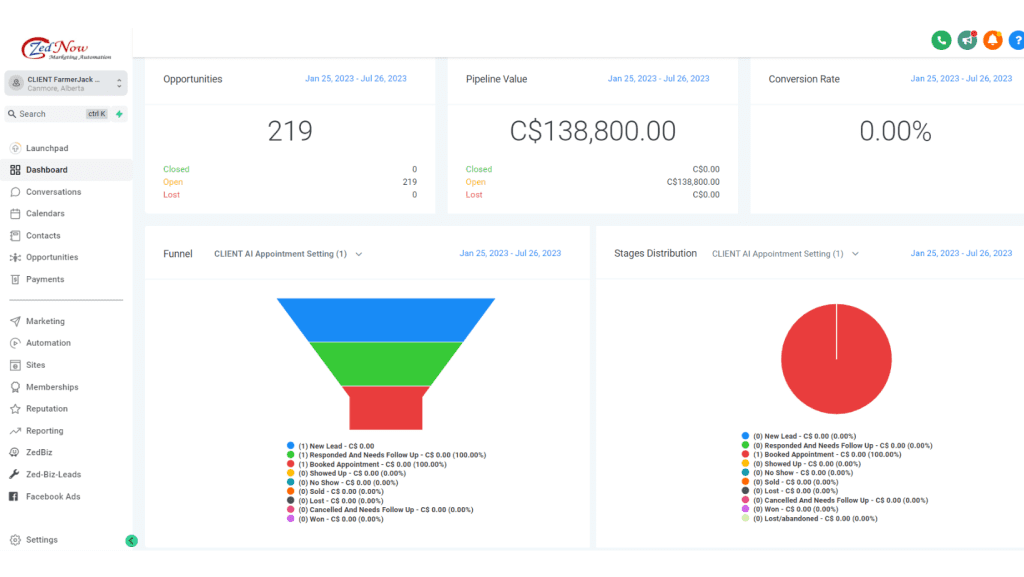 ZedNow's marketing dashboard preview