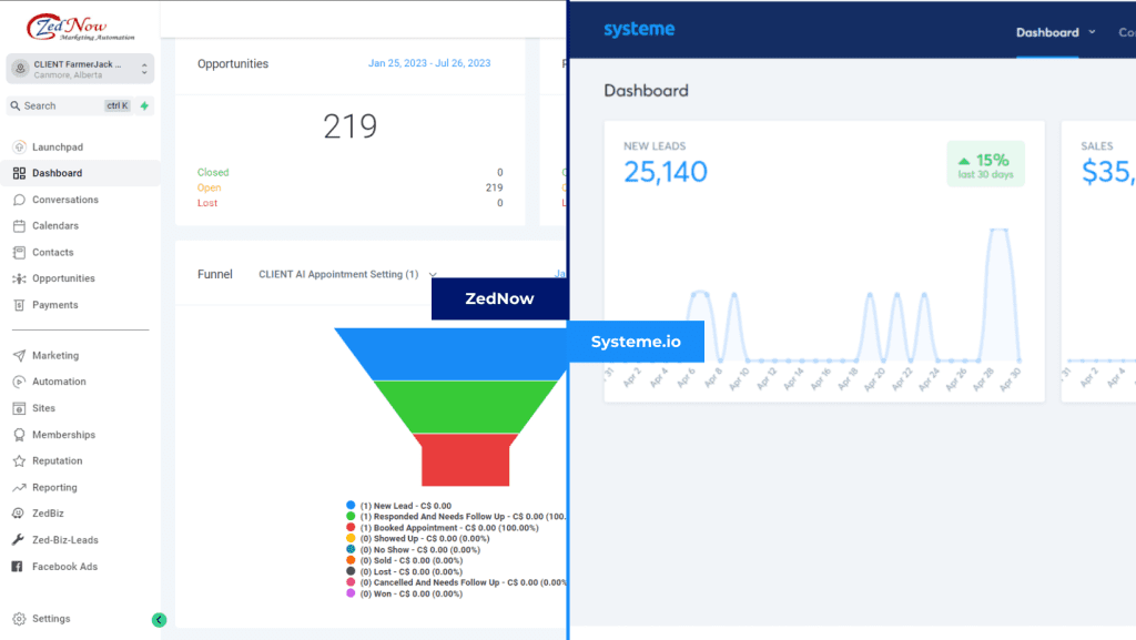 ZedNow vs Systeme.io user interface comparison