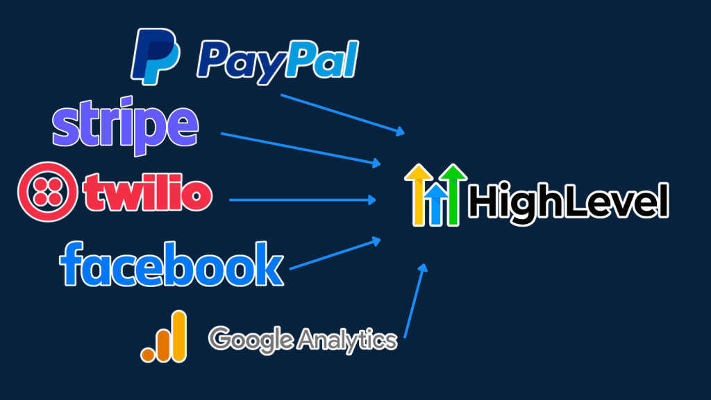 Some of the tools you can integrate with your 14-day free GHL trial.