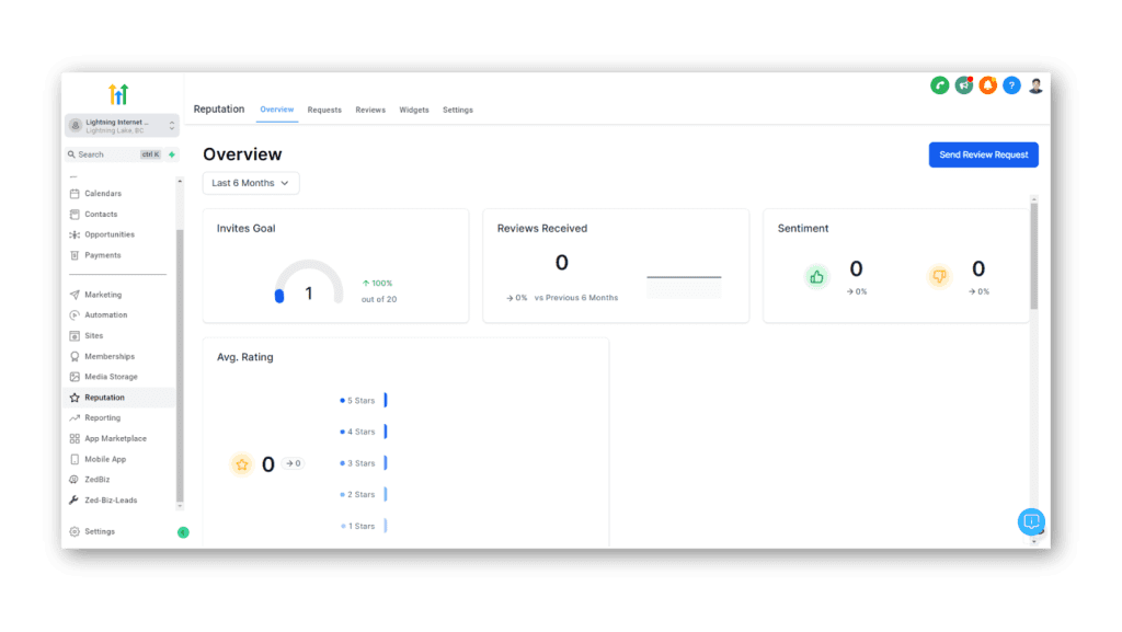Overview dashboard of GoHighLevel Reputation Management.