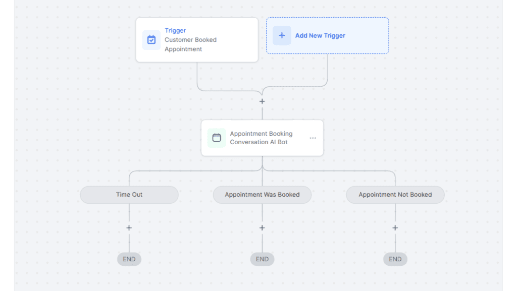 Appointment Booking Conversation AI Workflow Action, one of ZedNow's end-of-August update.