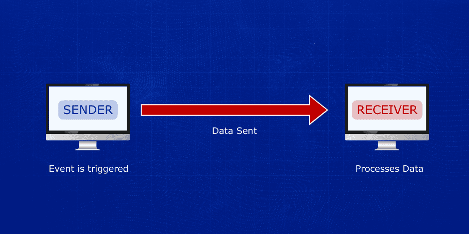 Simple diagram of how webhook works.