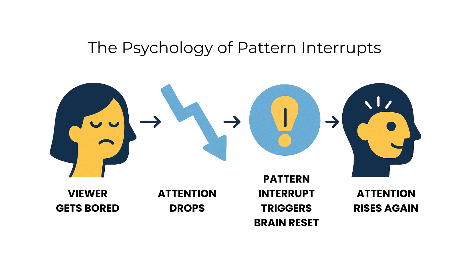 12 Powerful Pattern Interrupt Video Editing Techniques That Boost ...