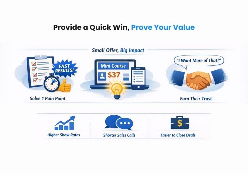 Self-Funding Funnel Quick Win Strategy